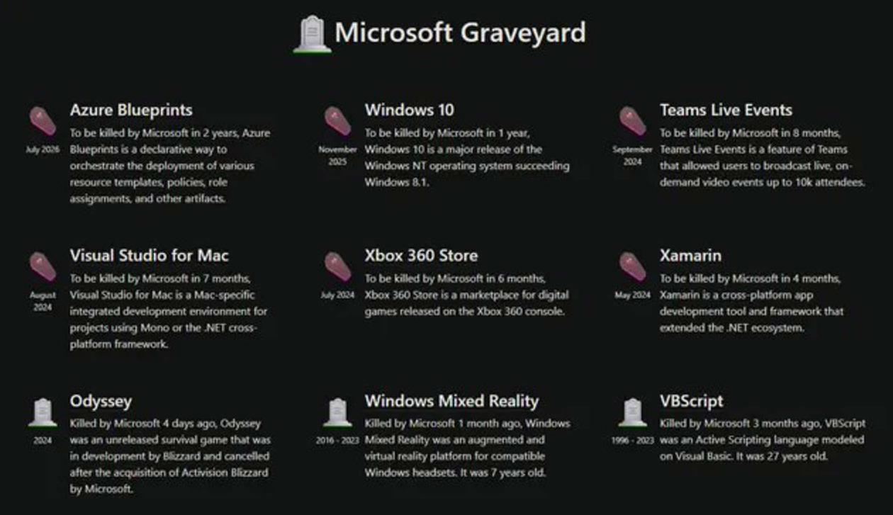 微软上线Microsoft Graveyard：纪念那些被埋葬的科技遗珠