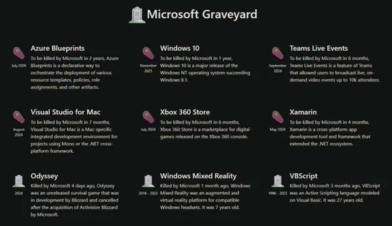 微软上线Microsoft Graveyard:纪念那些被埋葬的科技遗珠
