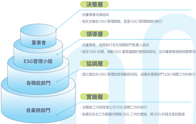 小熊U租母公司凌雄科技发布2023年度ESG报告 减碳17000余吨