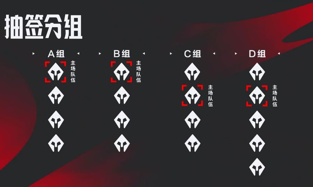 《英雄联盟》2024 LPL夏季赛引入全新赛制，四阶段竞赛更添看点